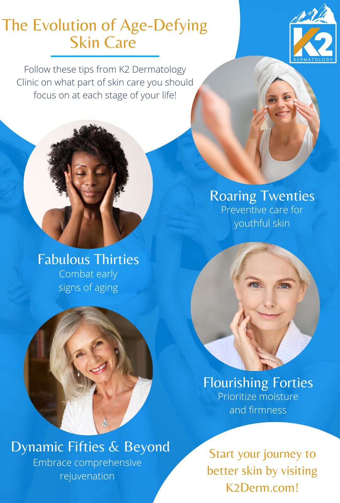 Image of four women: The Evolution of Age-Defying Skin Care